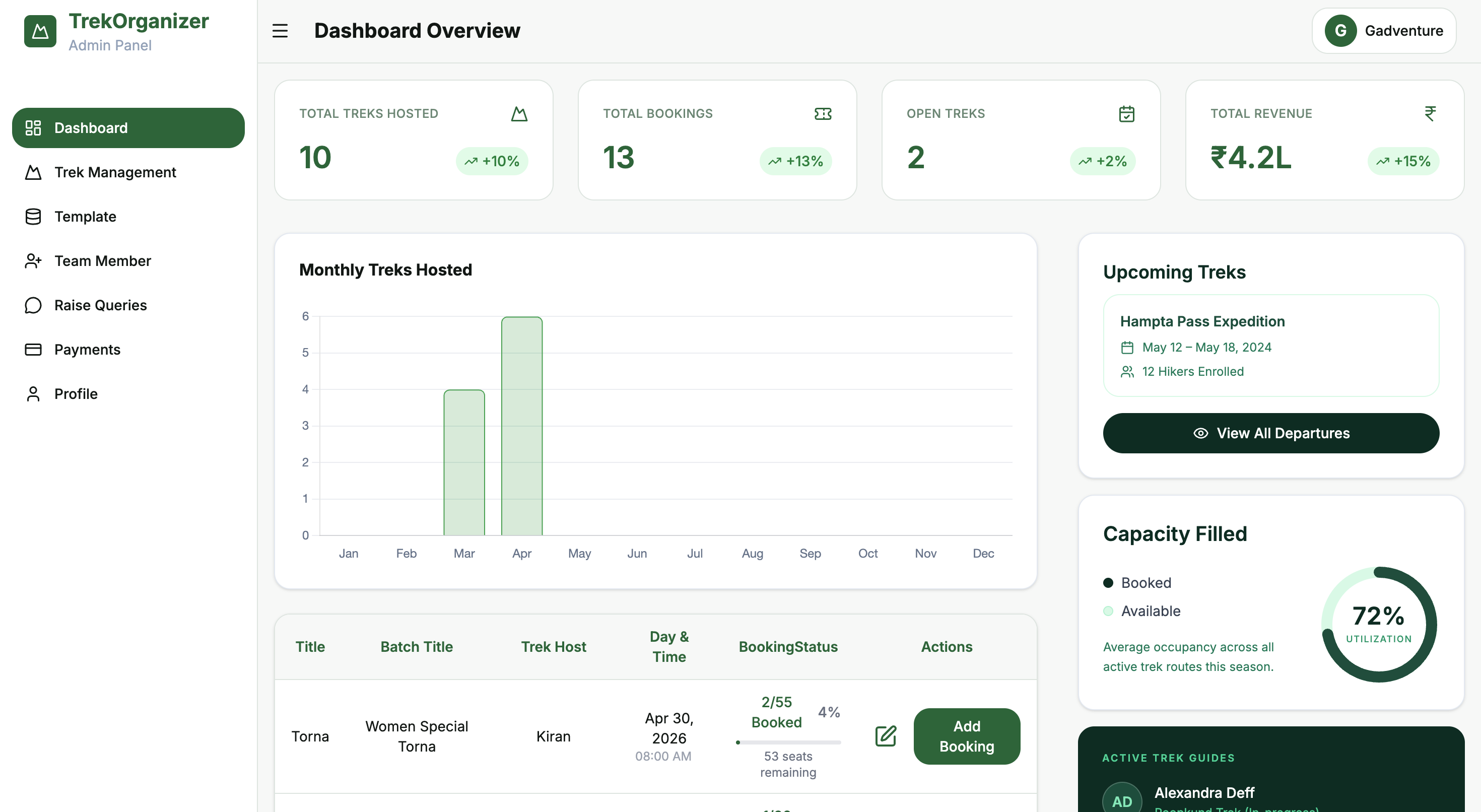 TrekOrganizer Dashboard